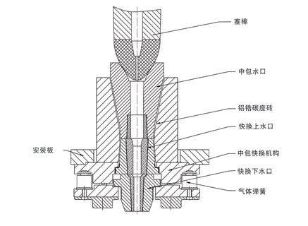 塞棒加快换控流系列